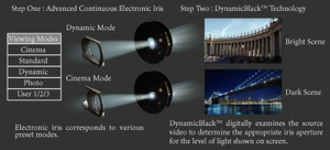 Dynamische Iris Epson Beamer Projektor 