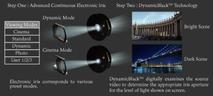 Dynamische Iris Epson Beamer Dynamische Iris Epson Beamer Projektor