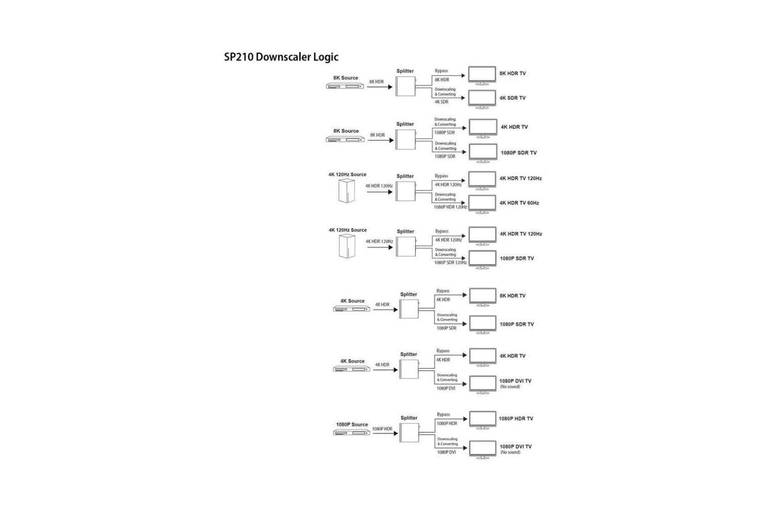 FeinTech SP210 HDMI 2.1 Splitter 1 In 2 Out