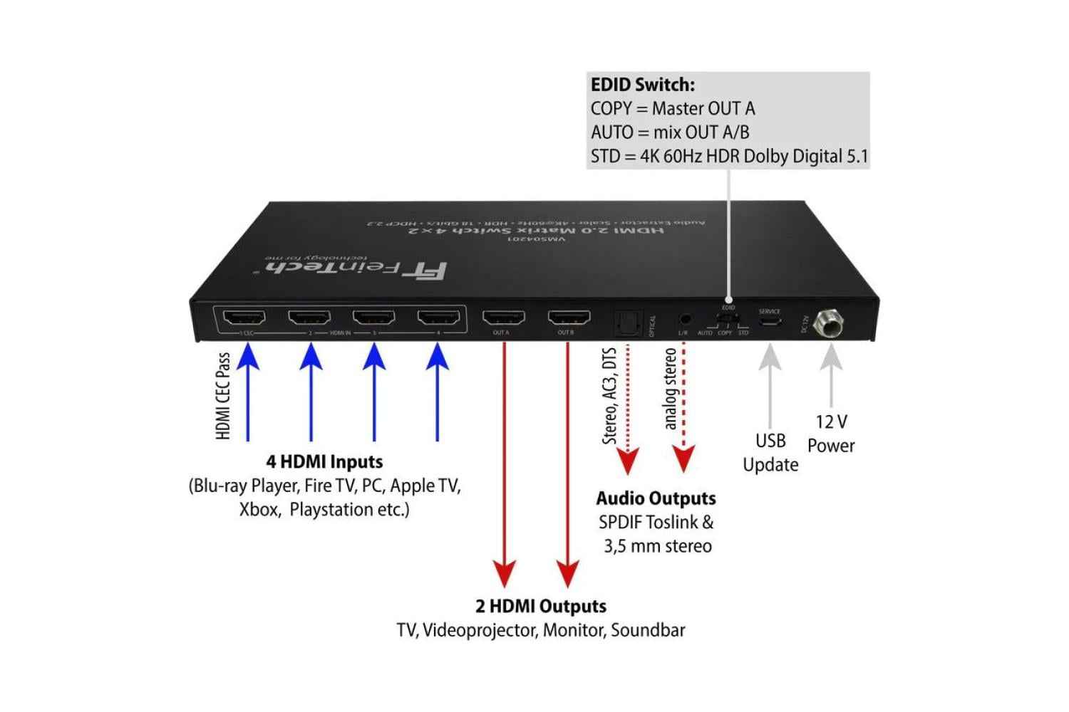 FeinTech VMS04201 HDMI Matrix Switch 4 In 2 Out mit Audio Extractor