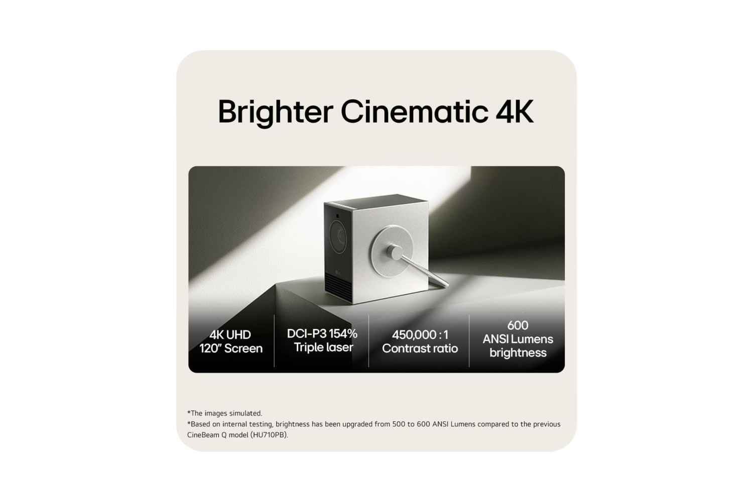 LG CineBeam PU600U - 4K HDR Laser Beamer