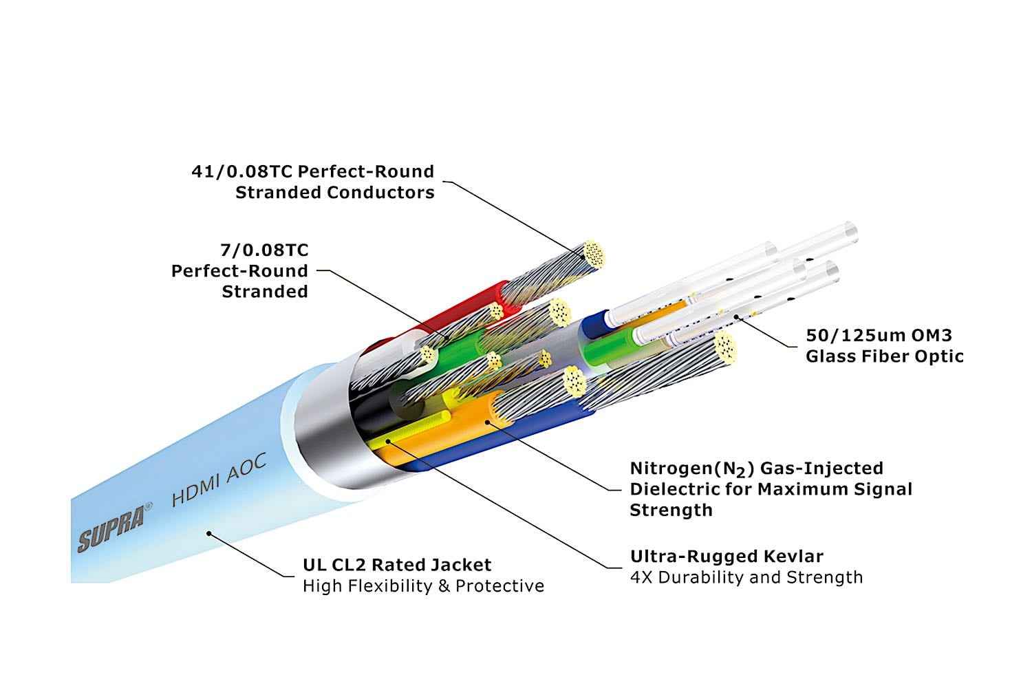 Supra HDMI 2.1 AOC 8K HDR - Active Optical Cable - Hybridkabel