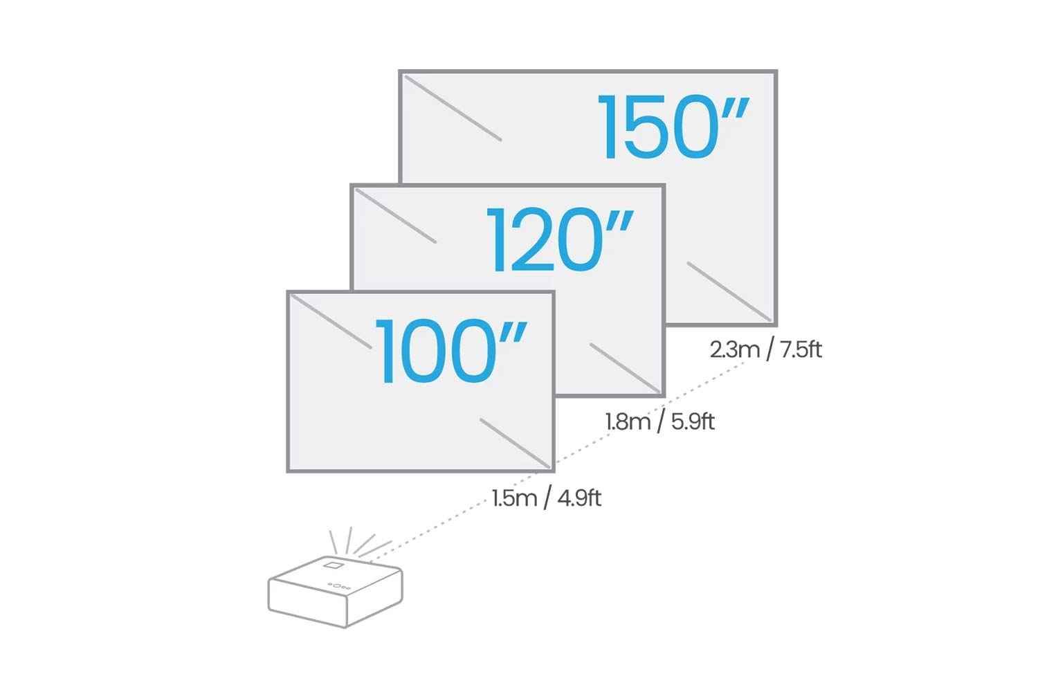 BenQ X500i 4K HDR LED Gaming Beamer