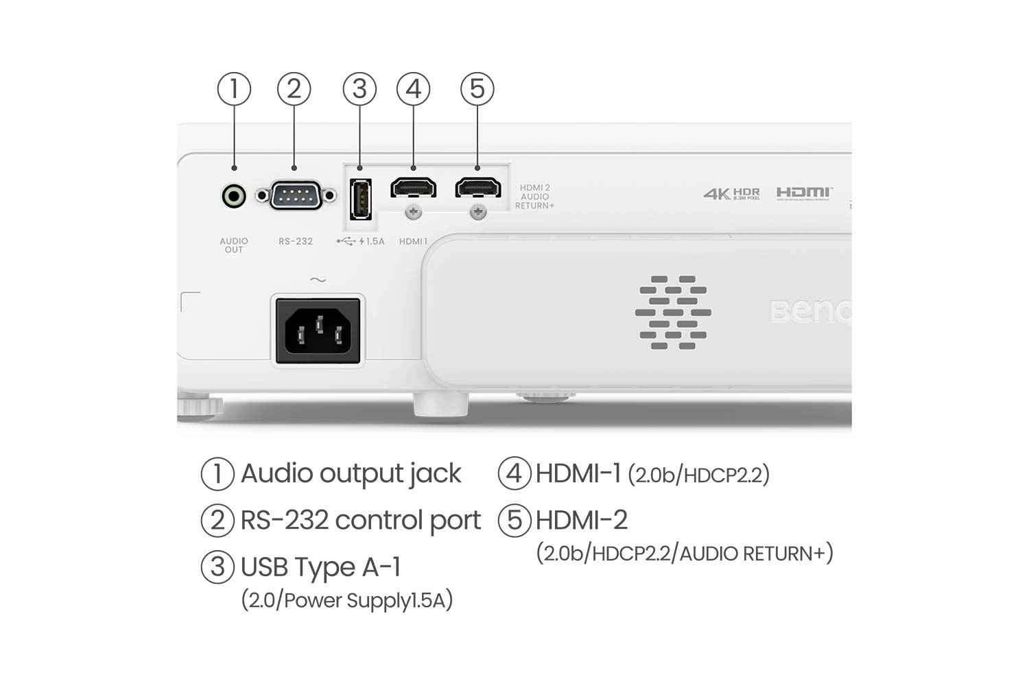 BenQ TK710STi Anschlüsse