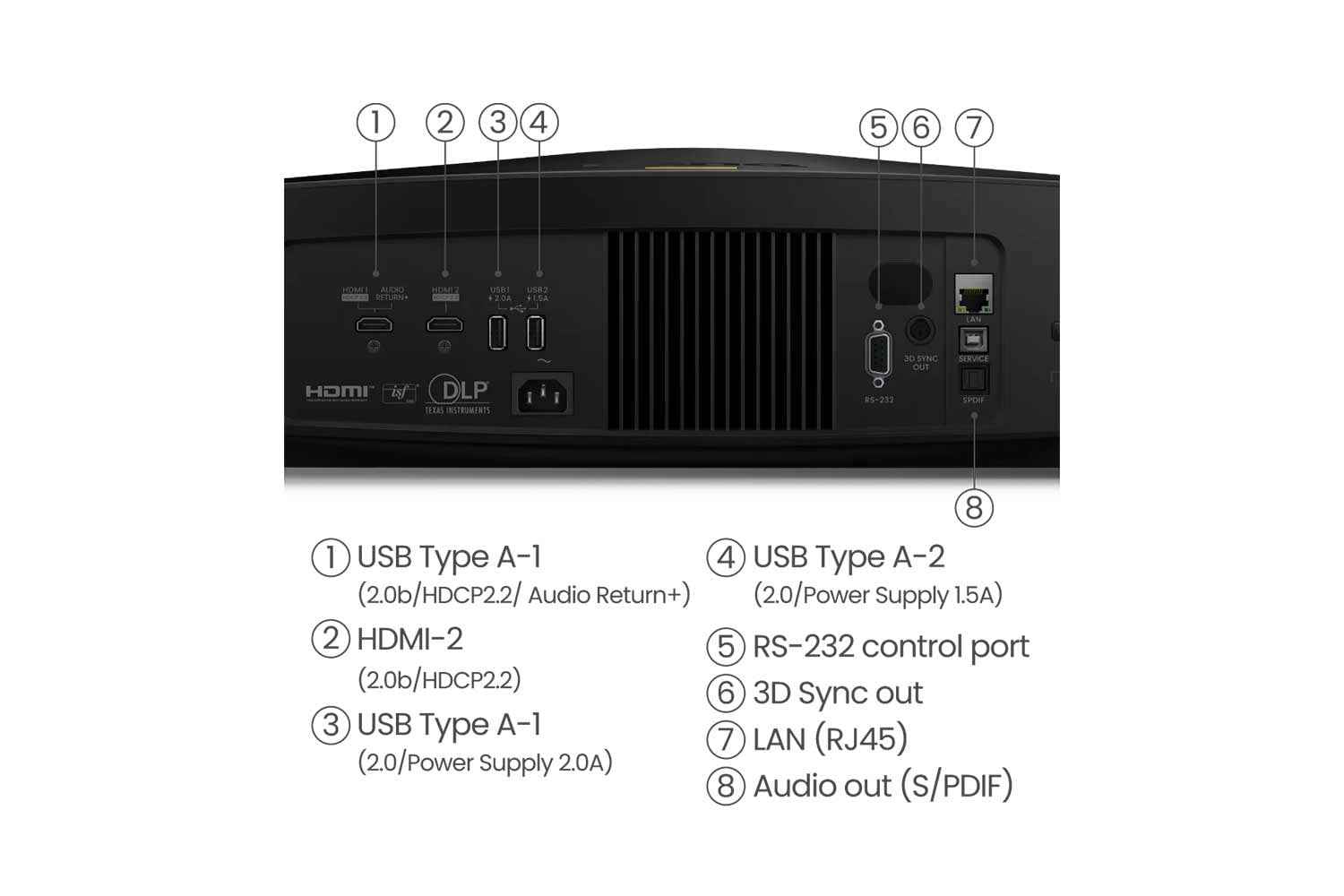 BenQ W5800 Anschlüsse