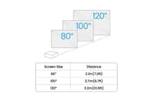 BenQ GV32 Full HD HDR LED Beamer