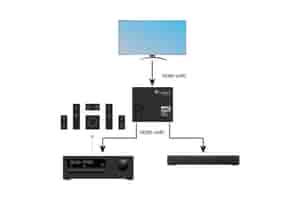 FeinTech AX421 HDMI eARC Switch 1 TV x 2 Soundbar