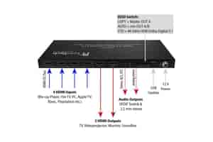 FeinTech VMS04201 HDMI Matrix Switch 4 In 2 Out mit Audio Extractor