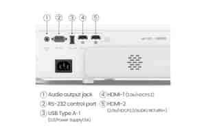 BenQ TK710STi Anschlüsse