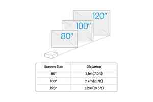 BenQ GV32 Full HD HDR LED Beamer