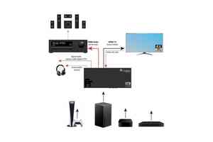 FeinTech SW411 HDMI 2.1 Switch 4 In 1 Out mit HDMI Audio Extractor