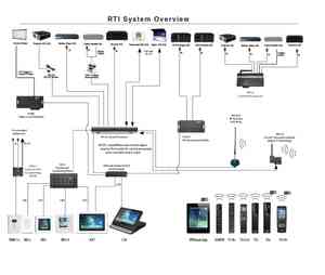 RTI Lösung T2i mit Controller