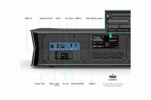 AWOL LTV-3500 Pro Anschluss