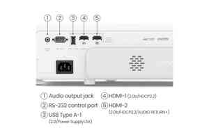 BenQ TK710STi Anschlüsse