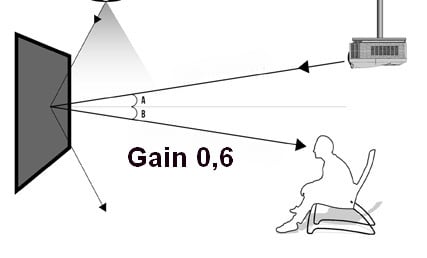 Apollo Motion Dark Kontrastleinwand Testbild 10