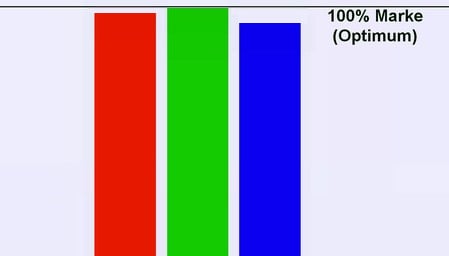 Apollo Motion Dark Kontrastleinwand Testbild 12