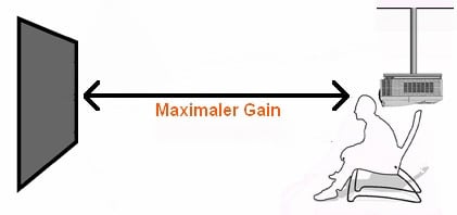 Apollo Motion Dark Kontrastleinwand Testbild 9