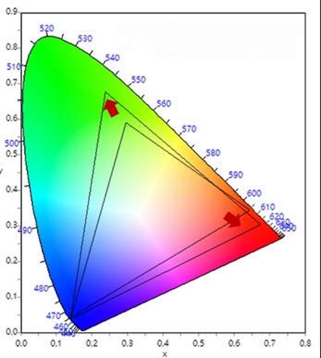 Farbraum