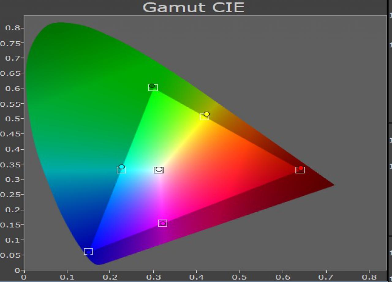 Samsung Flat TV Farb-Test