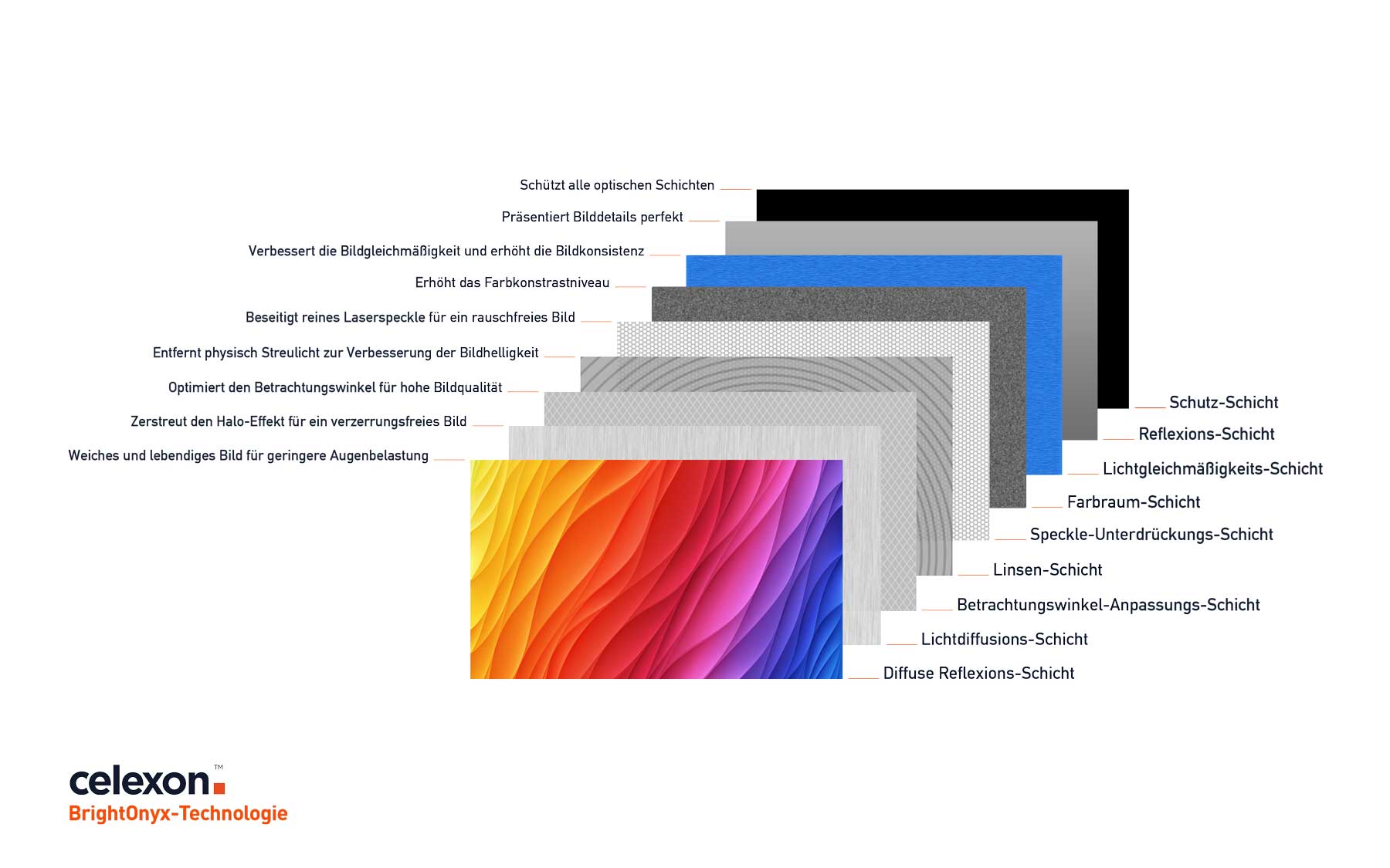BrightOnyx Vorteile BrightOnyx Vorteile