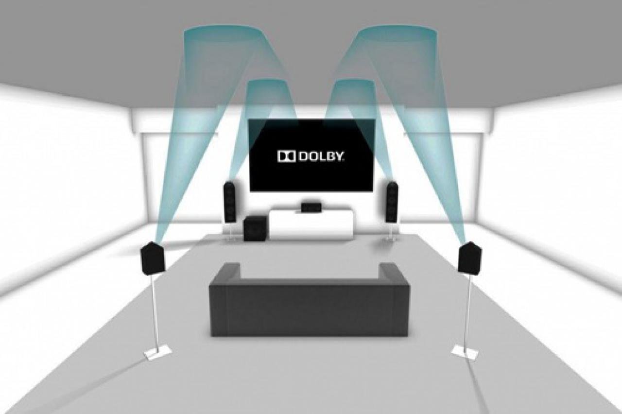 Virtual Dolby Atmos System