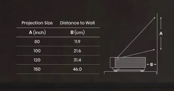PX3 Test