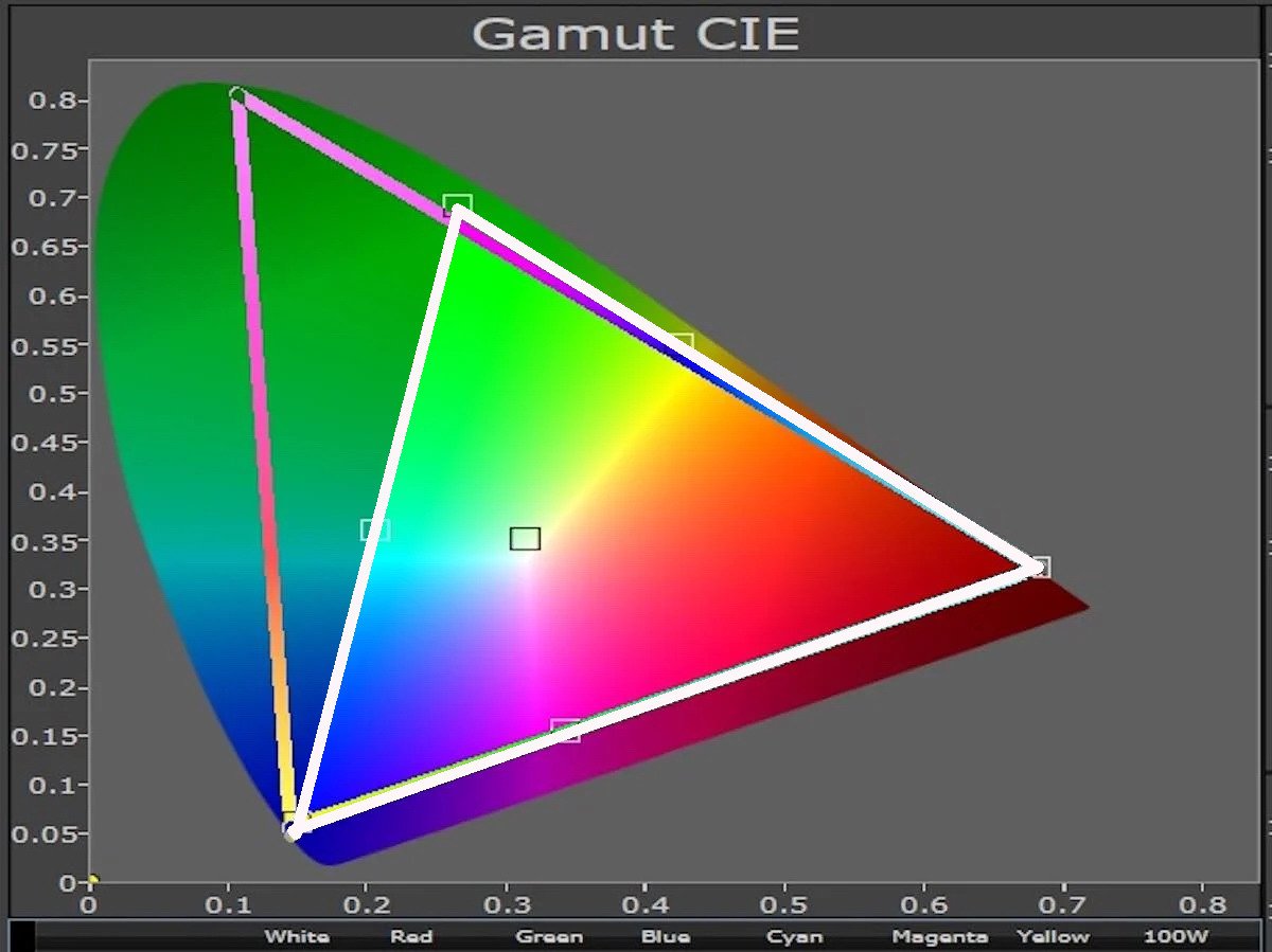 PX3 Test
