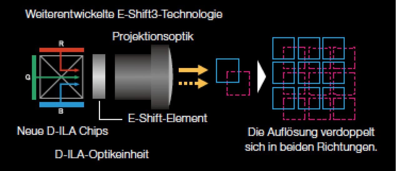 JVC-X500-eShift3