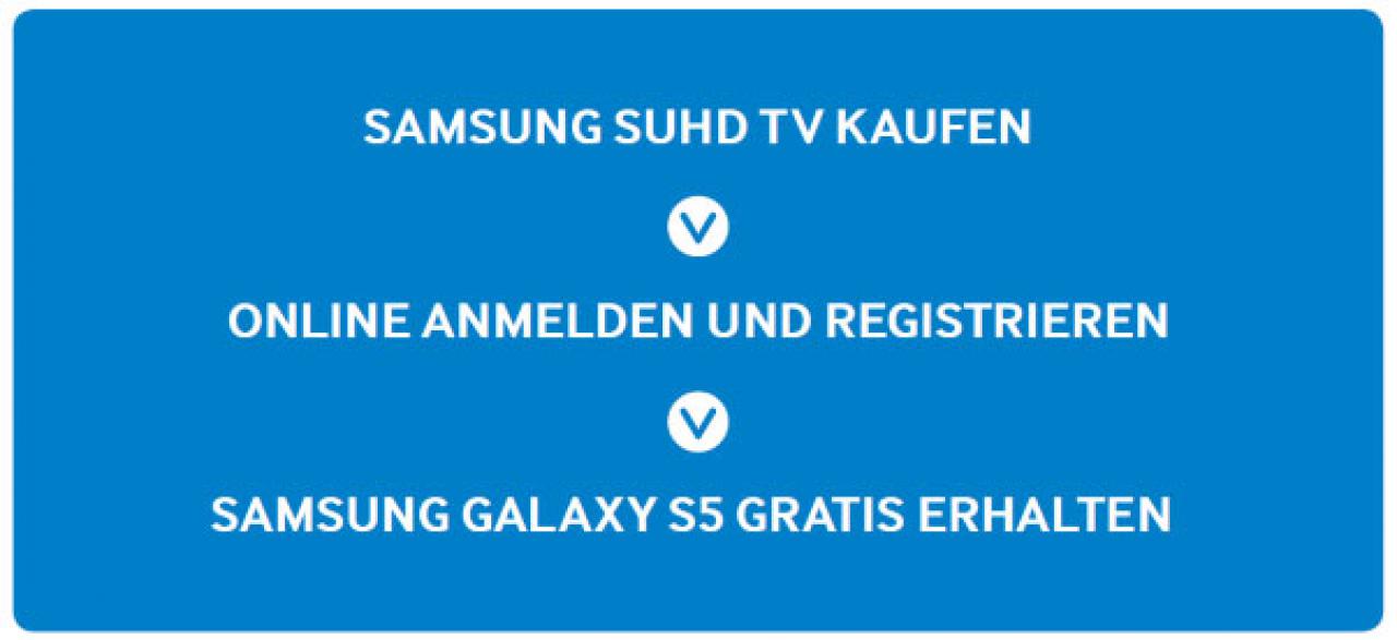 Schritte Aktion