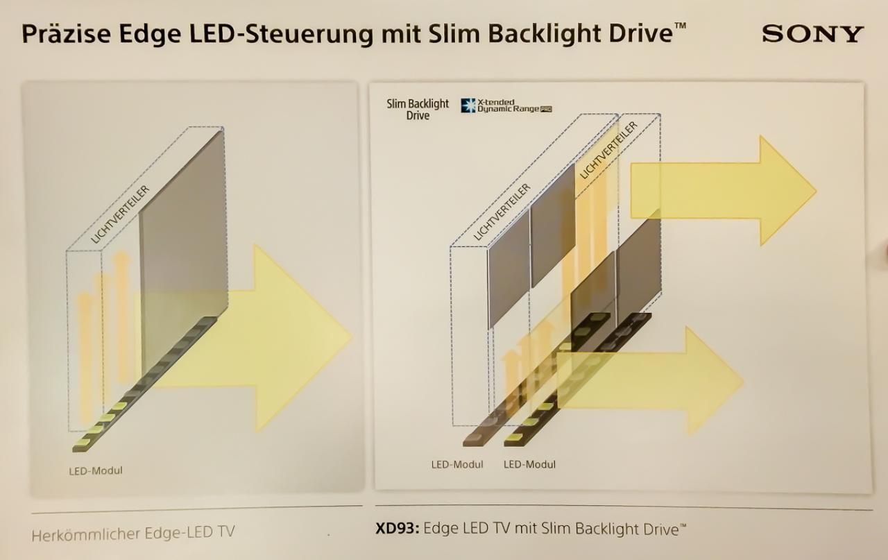 Sony Slim Backlight Drive