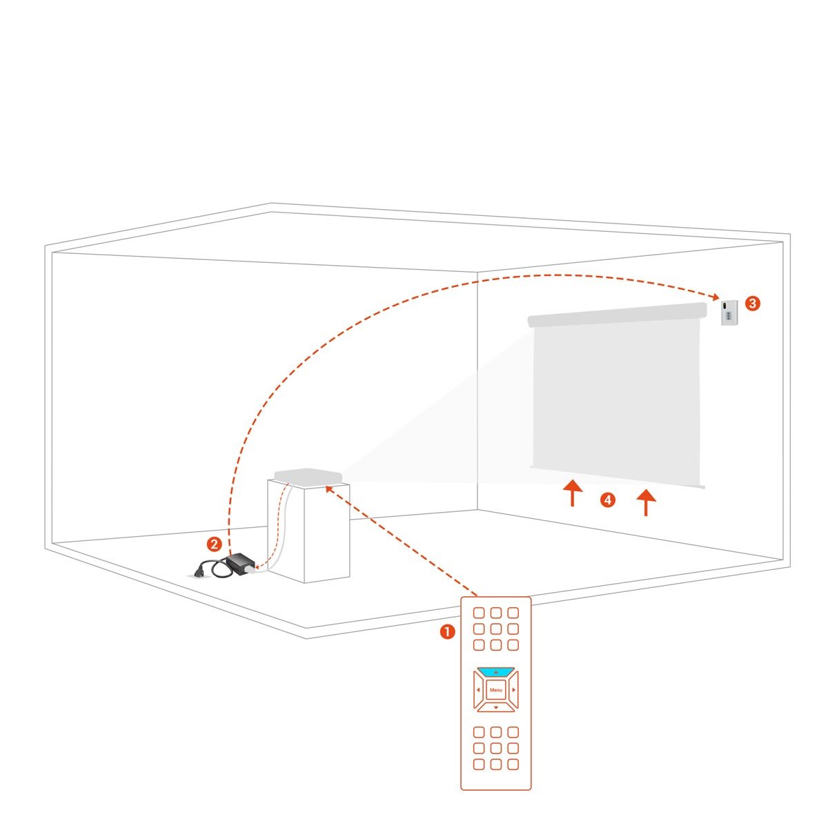 Beamer-Setup mit Fernbedienung und Leinwand.