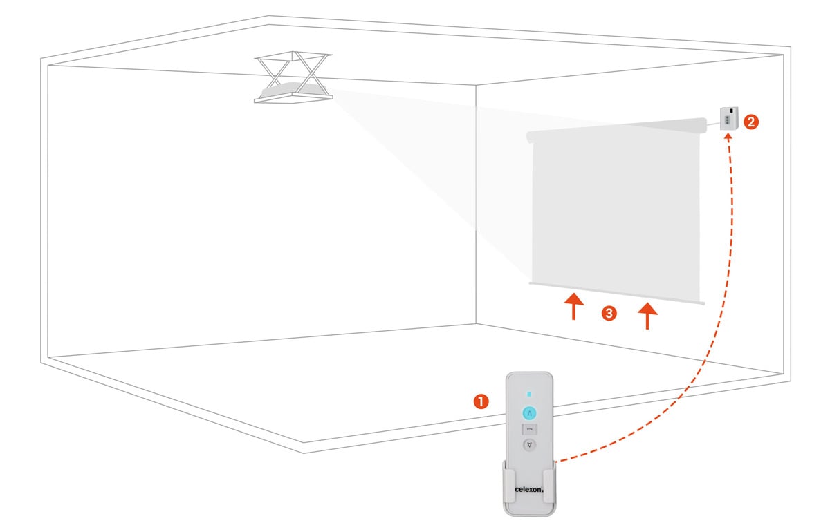 Beamer mit Leinwand und Fernbedienung.