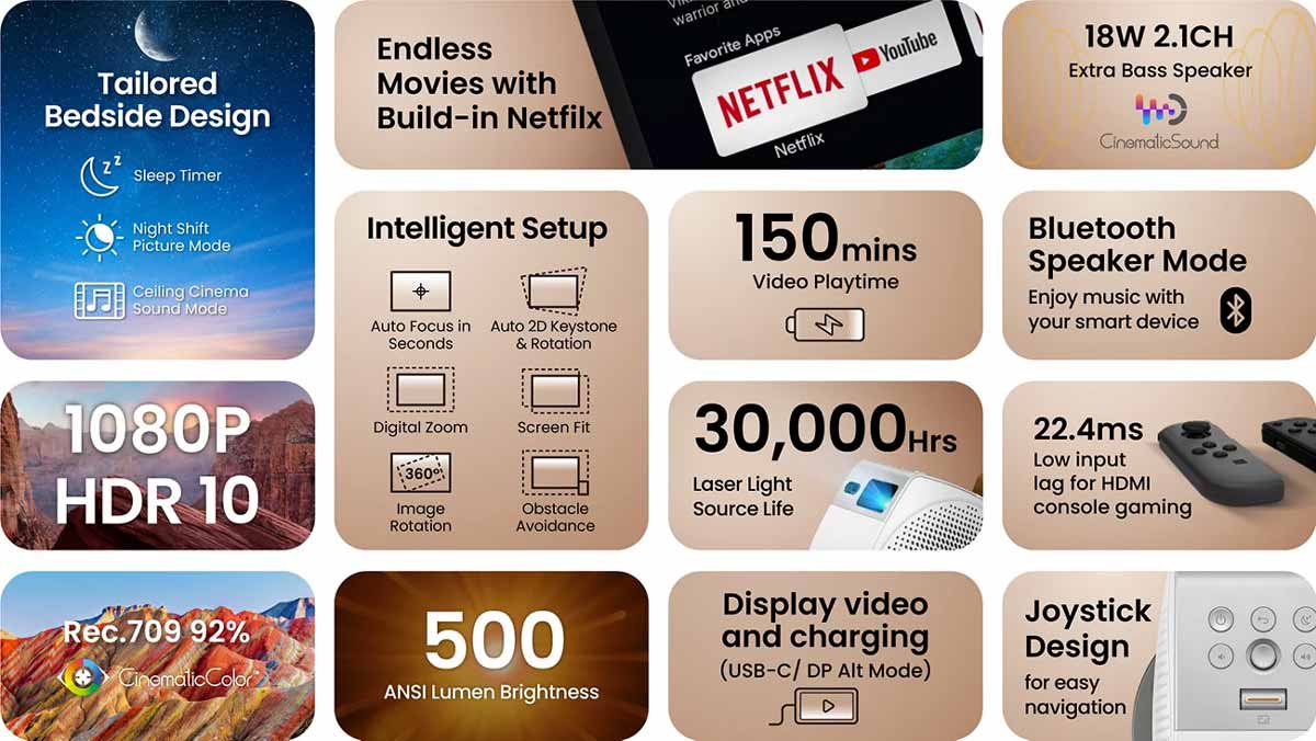 Beamer mit vielfältigen Funktionen und Features.