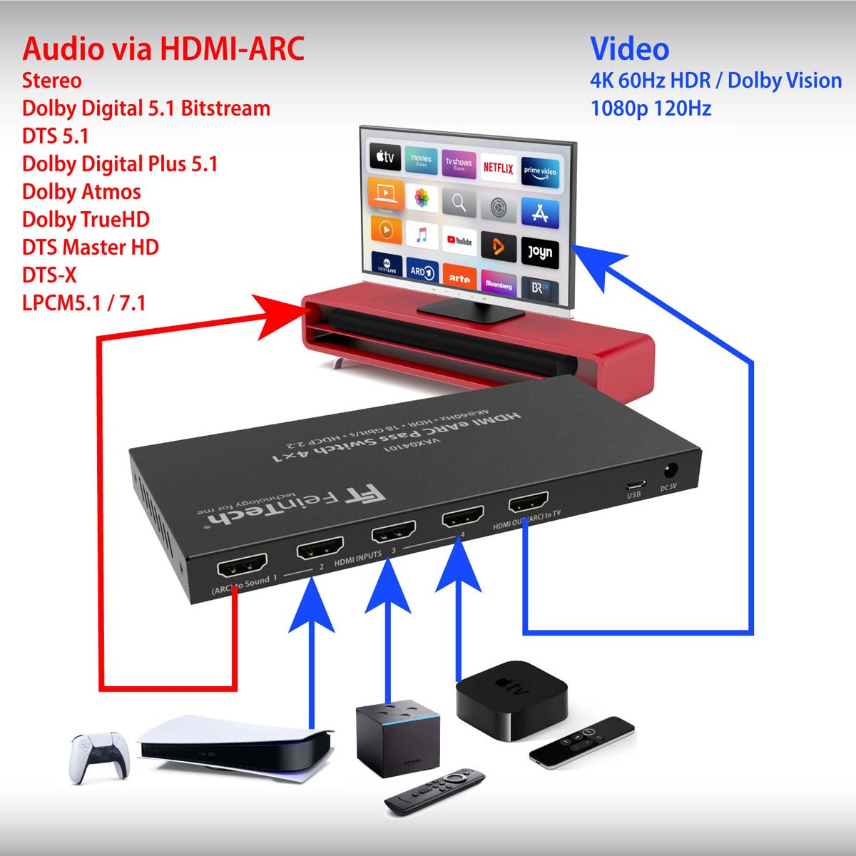 Feintech Switch