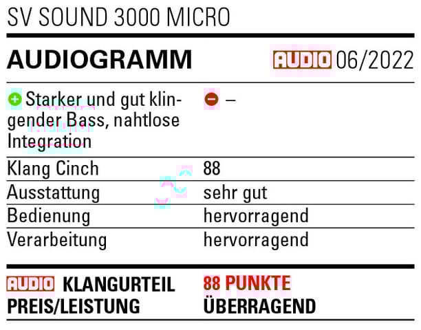Testergebnis SVS Subwoofer