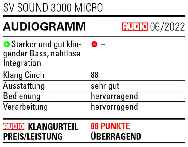 Testergebnis SVS Subwoofer