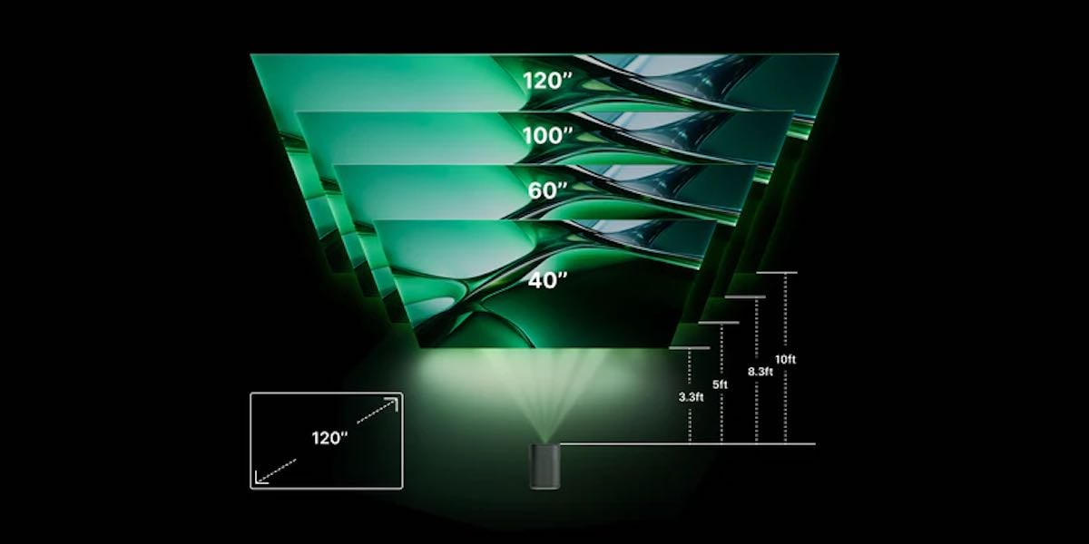 Beamer-Projektion mit verschiedenen Bildschirmgrößen.