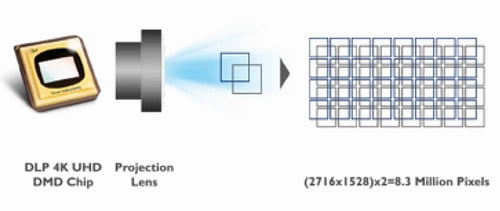 Hisense PL2 - 4K-Detaildarstellung und optimierte Schärfe