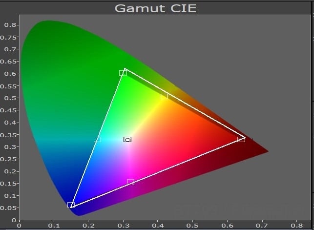 Farbraumabdeckungen des Hisense PL2