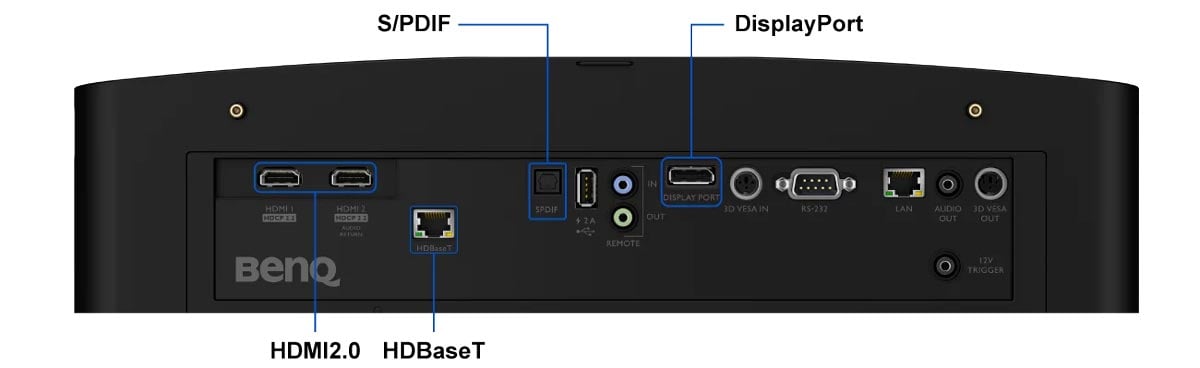 Beamer-Anschlüsse: HDMI, HDBaseT, DisplayPort, S/PDIF.