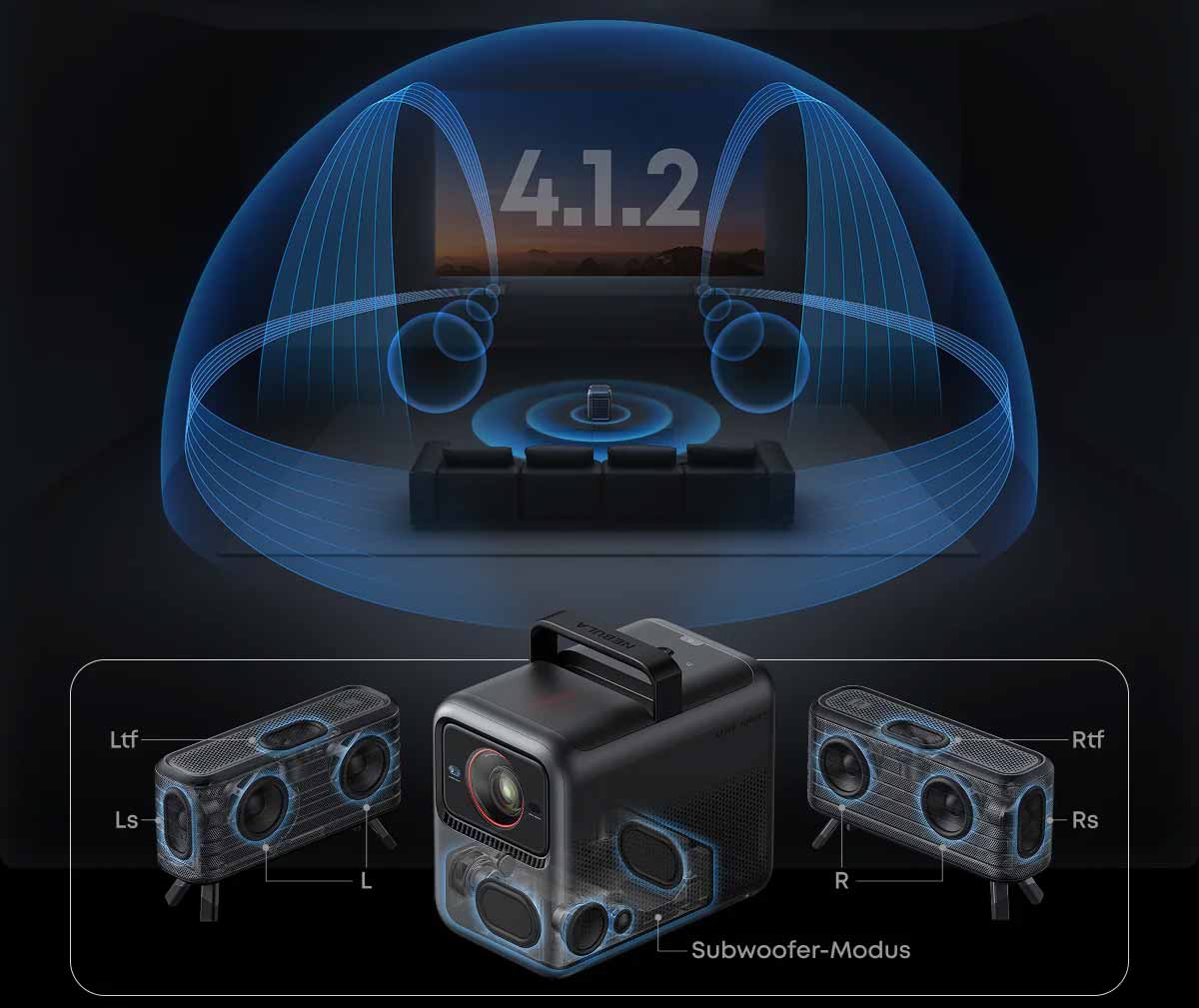 Beamer mit 4.1.2 Surround-Sound-System.