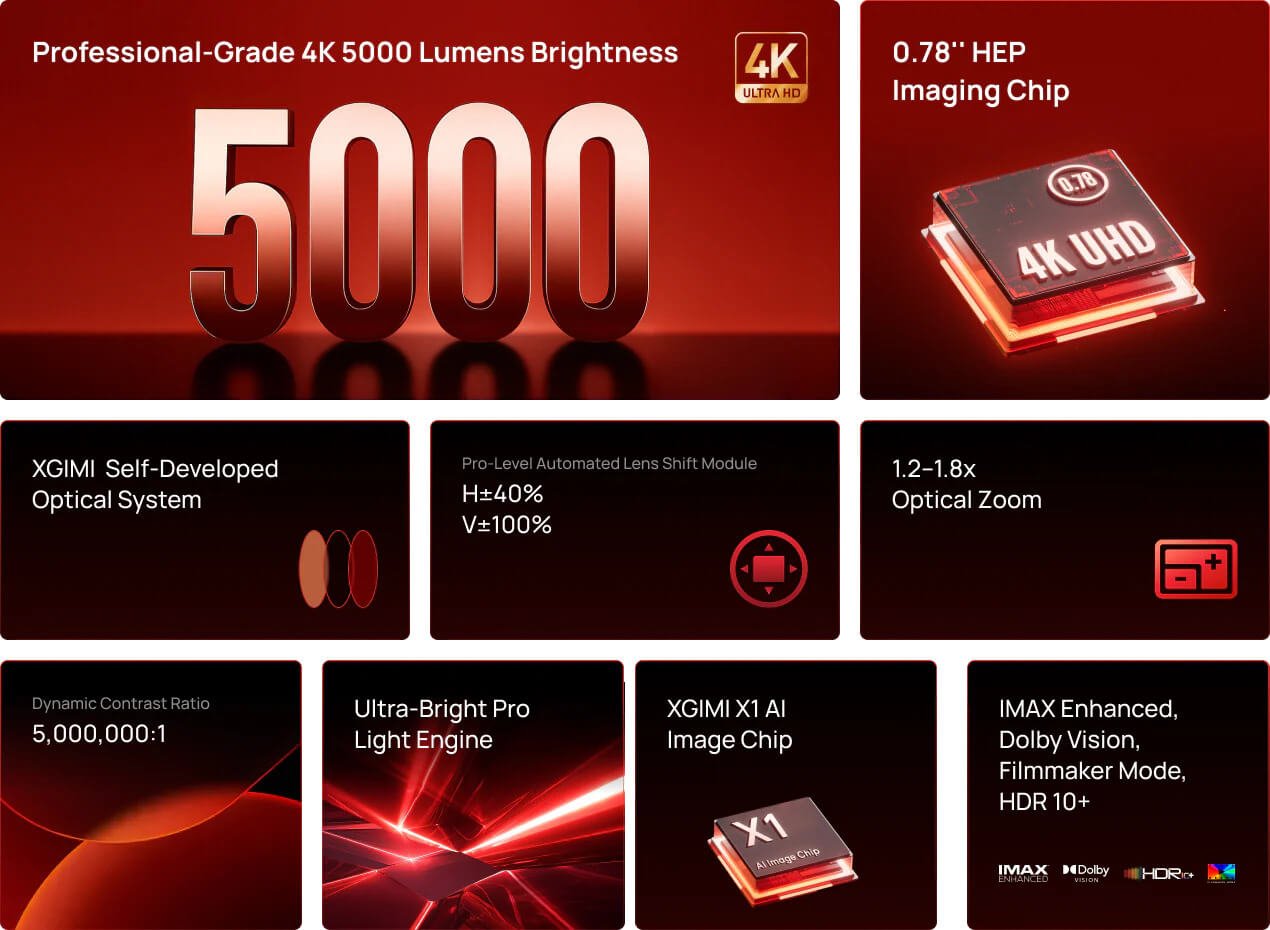 Beamer mit 4K, 5000 Lumen, HDR10+.