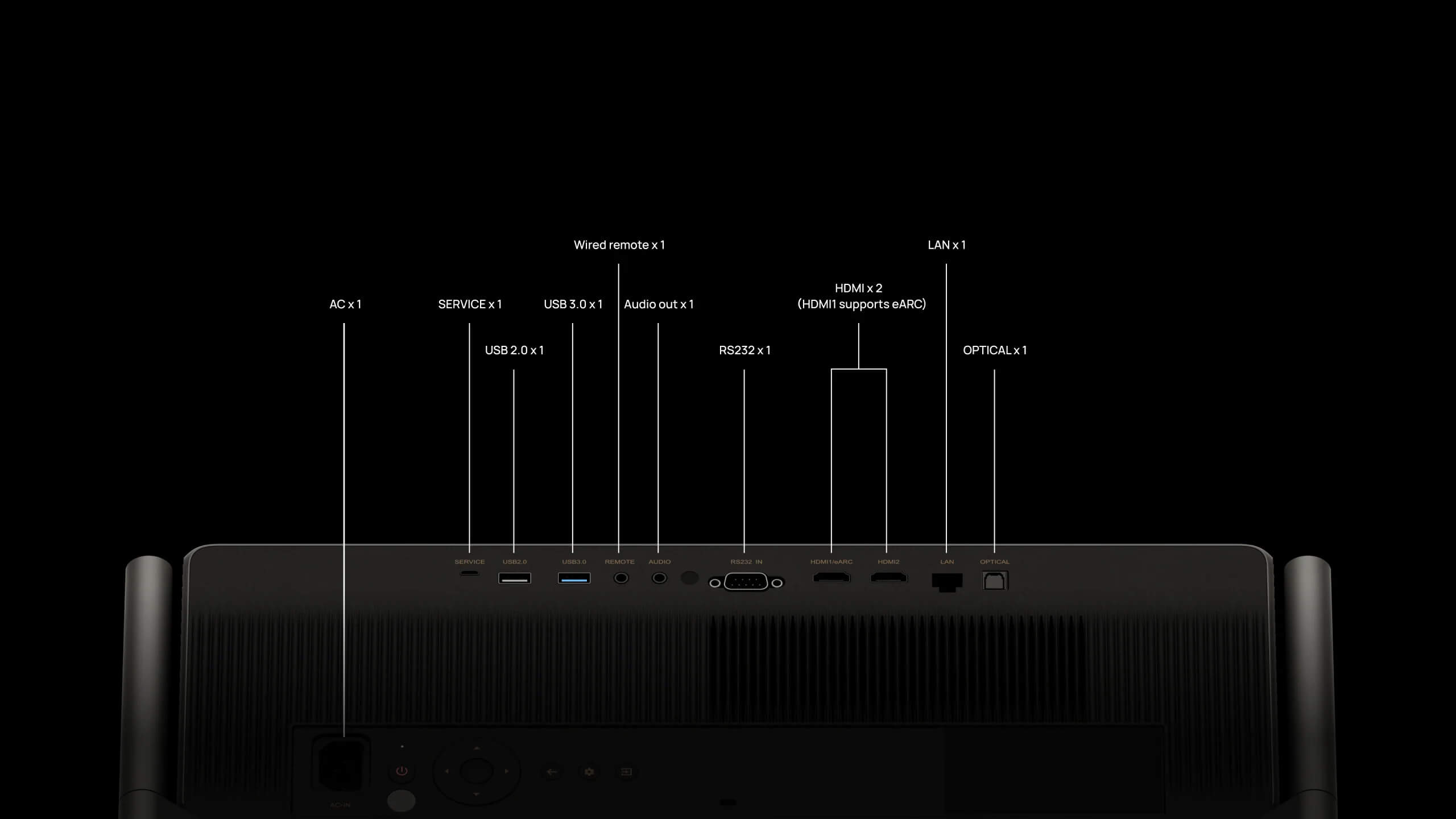 Beamer-Anschlüsse und -Ports auf der Rückseite.