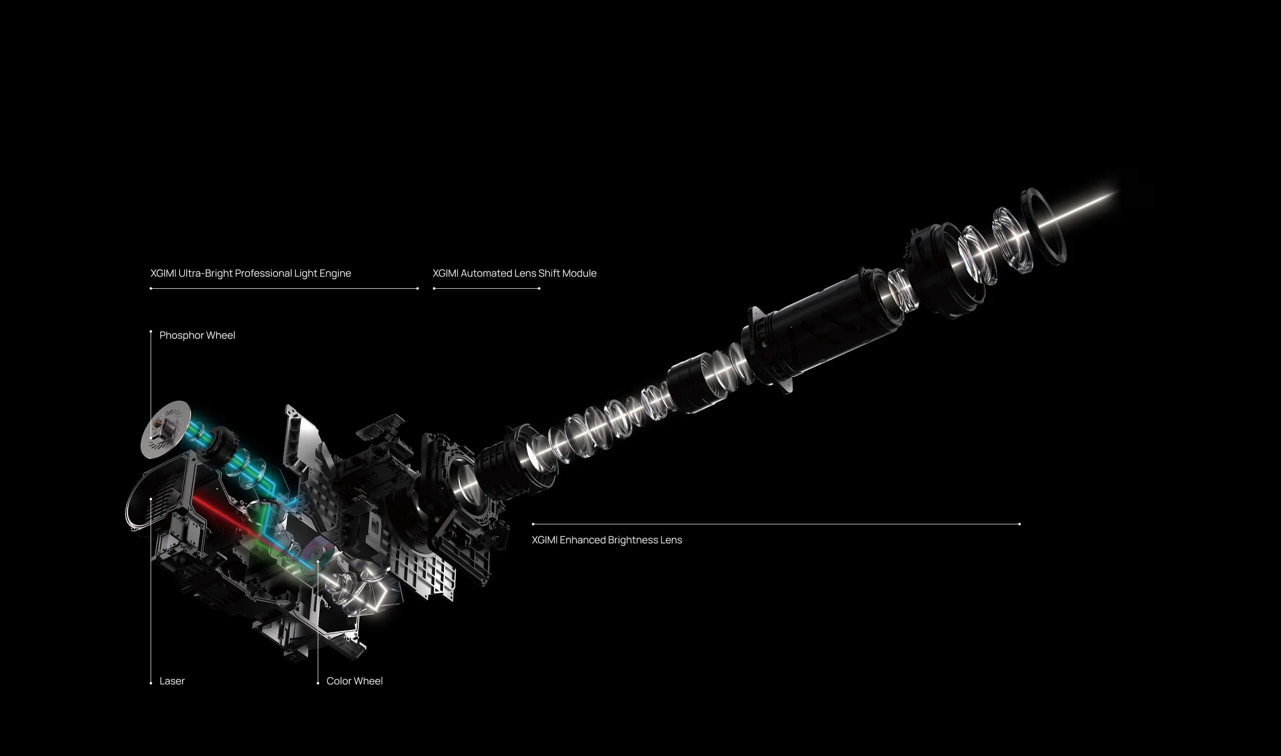 Beamer-Optik mit Linsen und Lichtmodulen.
