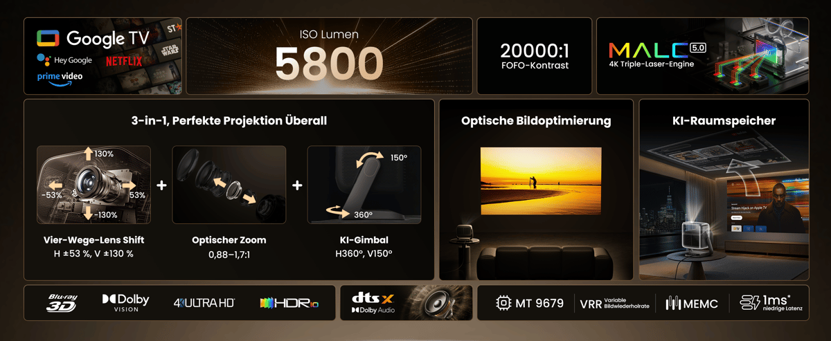 Beamer mit Google TV und 4K-Funktionen.