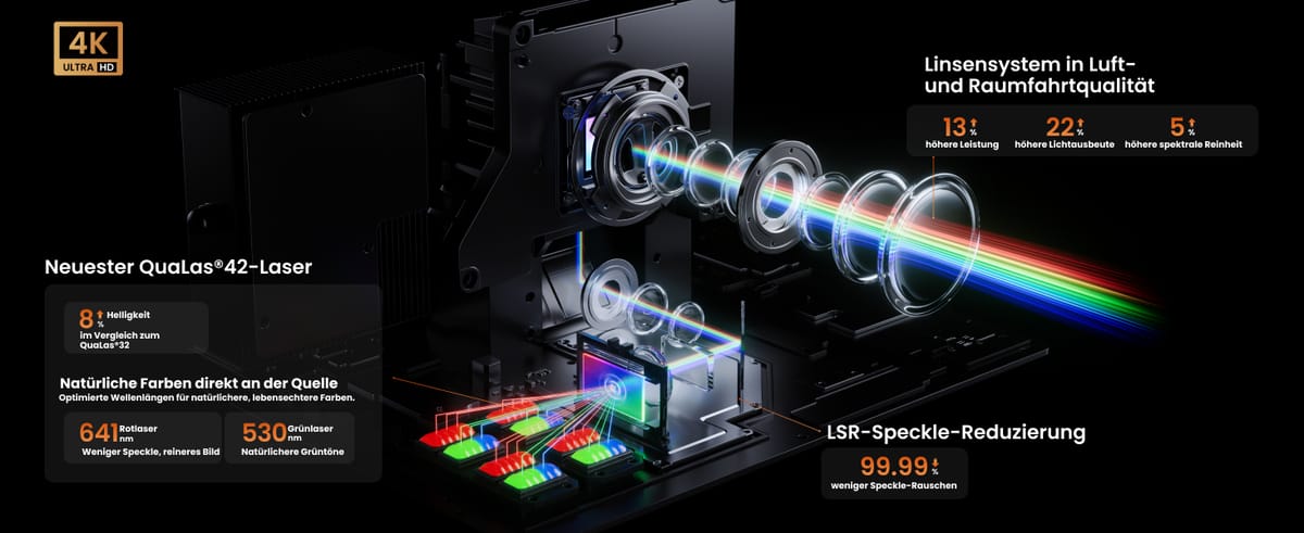 4K Beamer mit fortschrittlicher Lasertechnologie.
