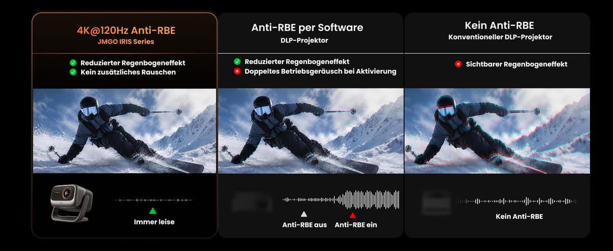 Vergleich von Anti-RBE-Technologien bei Beamern.