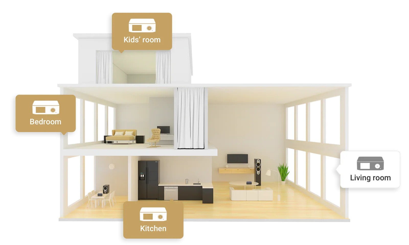 Haus mit Beamern in verschiedenen Räumen.