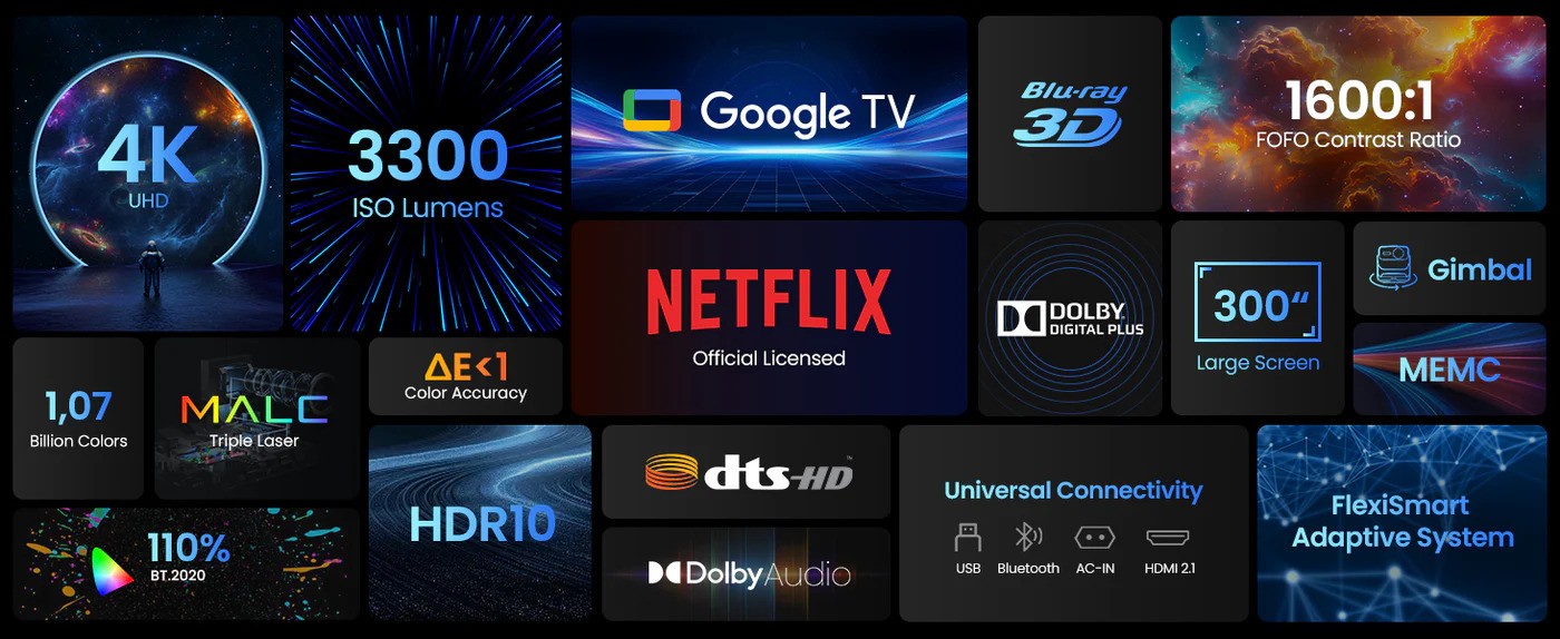 Beamer-Spezifikationen und Funktionen Übersicht.