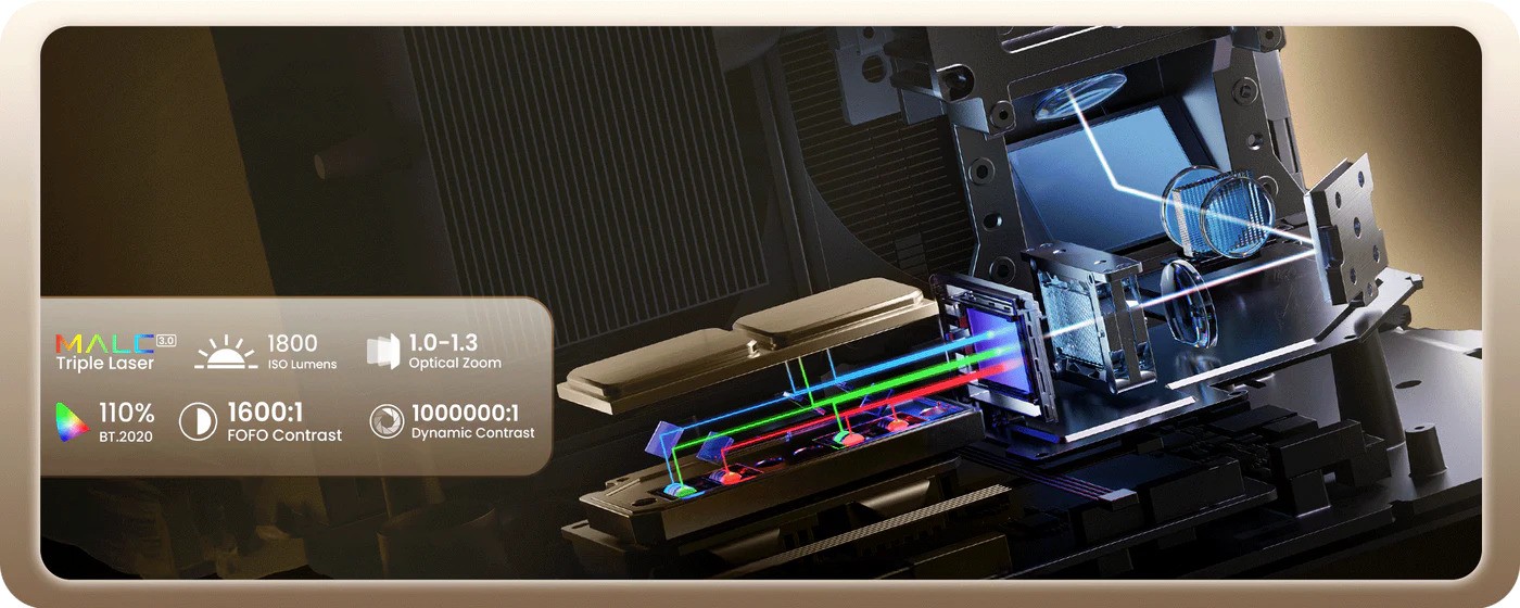 Beamer mit Triple-Laser-Technologie und Spezifikationen.